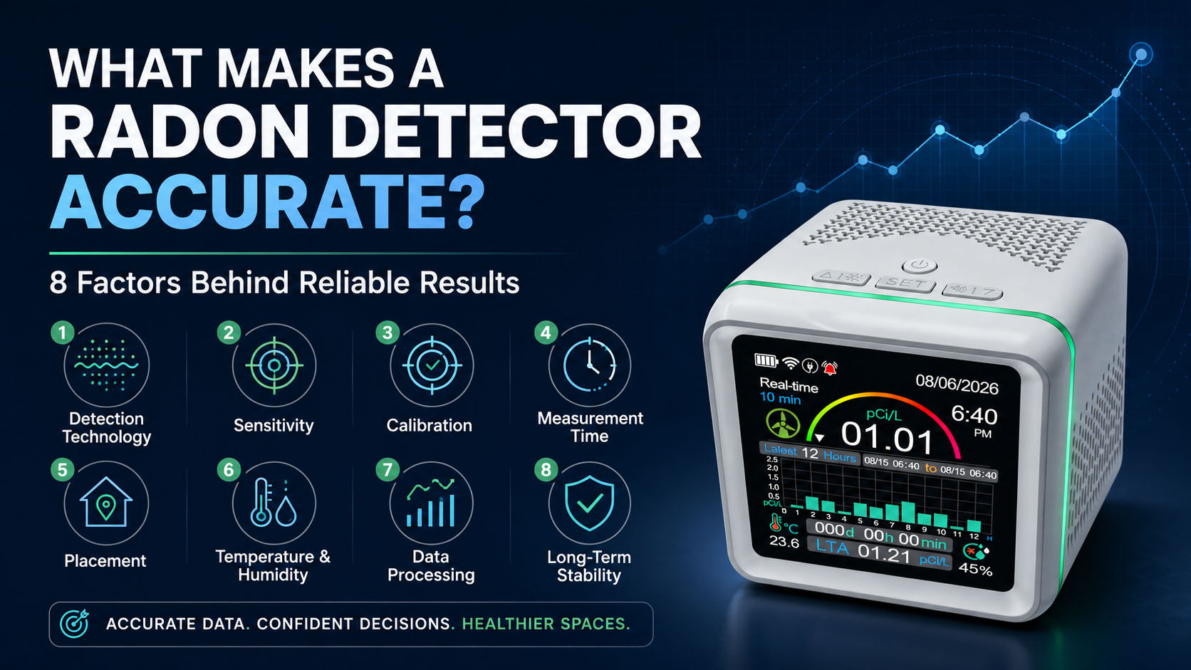 What Makes a Radon Detector Accurate? 8 Factors Behind Reliable Results