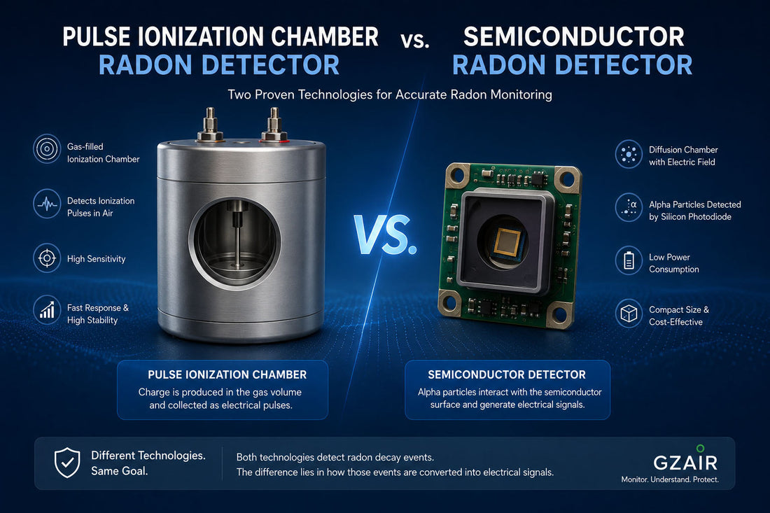 Pulse Ionization Chamber vs. Semiconductor Radon Detector: What Is the Difference?