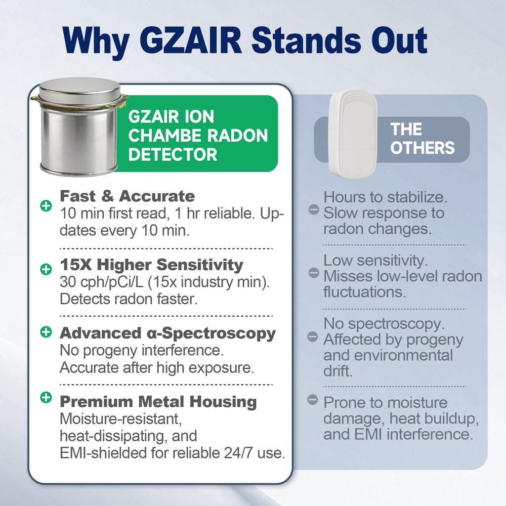 GZAIR Monitor 1.0 Pro