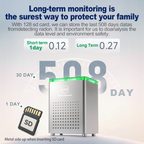 GZAIR Monitor 1.0 Pro