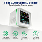 GZAIR Monitor 1.0 SMART