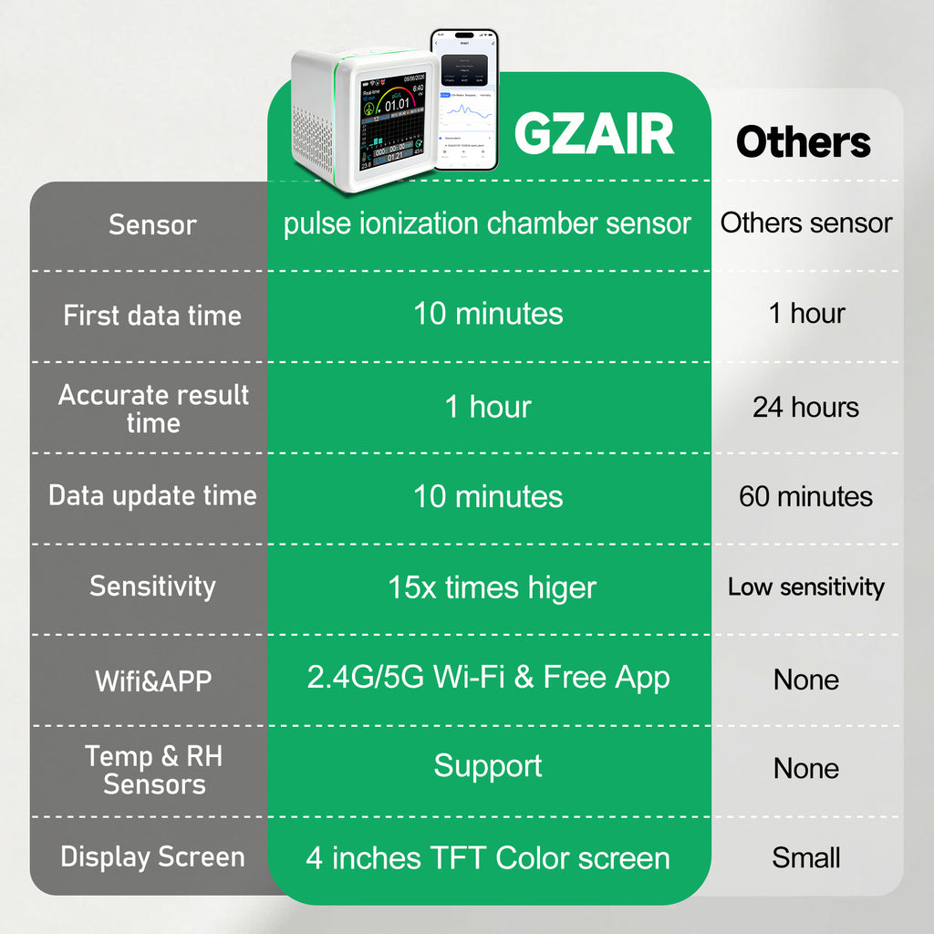 GZAIR Monitor 1.0 SMART