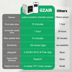 GZAIR Monitor 1.0 SMART
