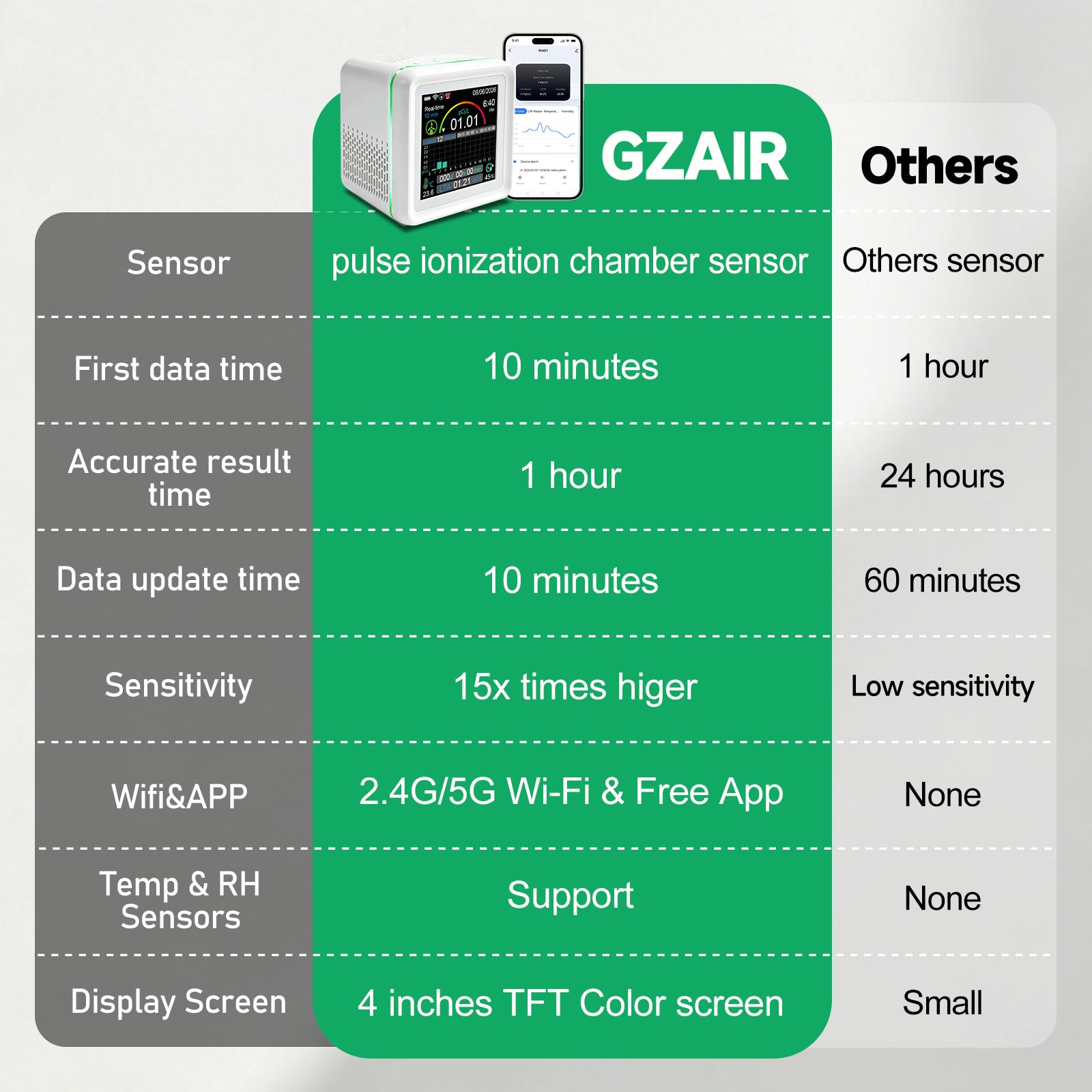 GZAIR Monitor 1.0 SMART